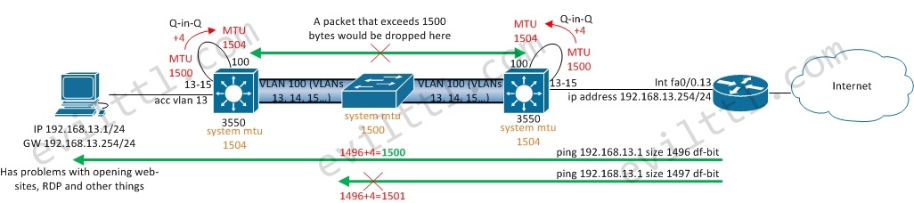 MTU-on-Cisco-Routers-10.jpg