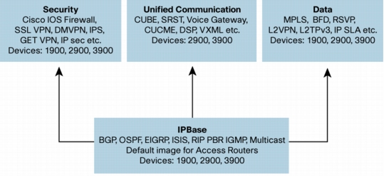 Cisco-ISR-G2-IOS-Comparison-10.jpg